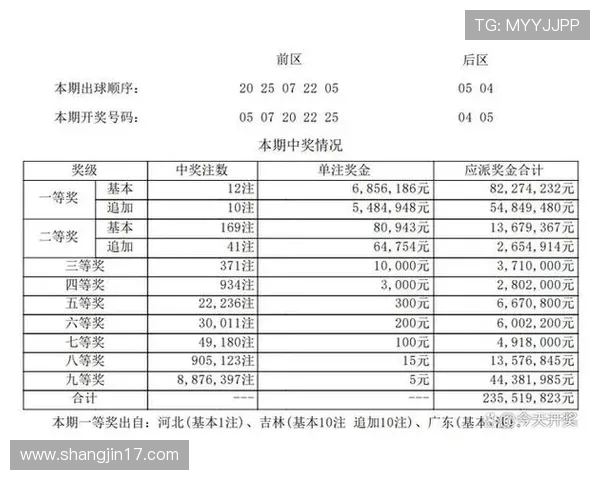 彩票开奖结果145期震撼揭晓，幸运号码全公布